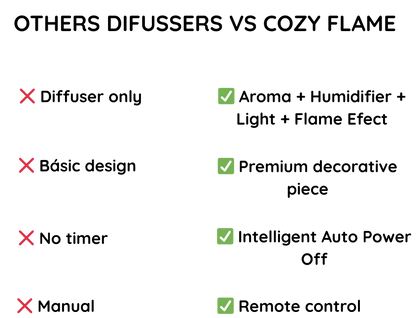 Cozy Flame Diffuser - Home Aromatherapy Humidifier